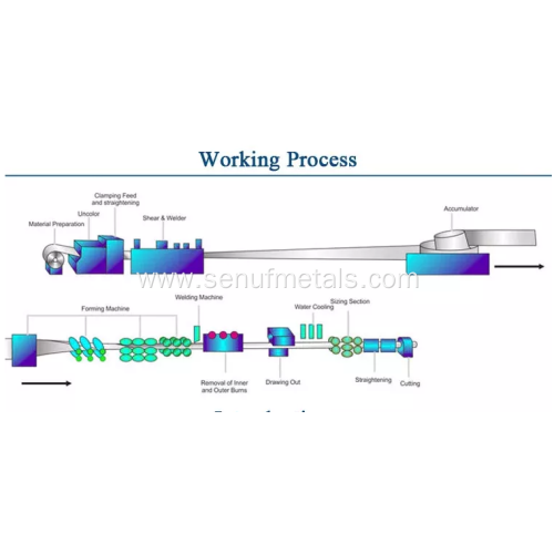 Square Round tube Pipe Mill forming Machine